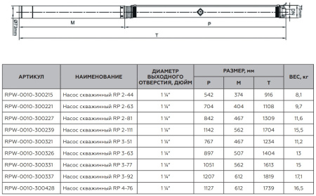 Насос скважинный ROMMER RP 2-44, RPW-0010-300215