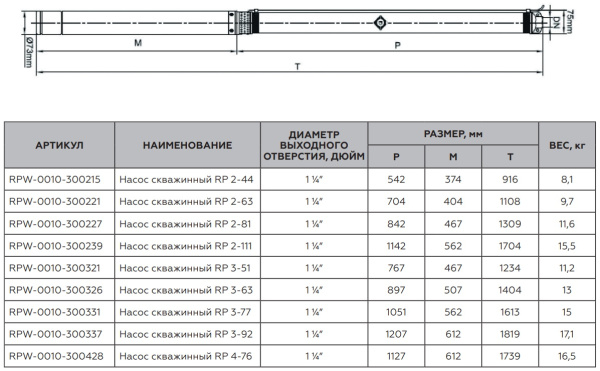 Насос скважинный ROMMER RP 2-44, RPW-0010-300215