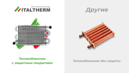 Газовый котел Italtherm CITY CLASS 18 F