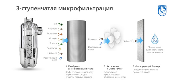 Фильтр / Ингибитор солеобразования Philips AWP9820/10